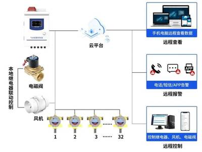 信息系統運行維護服務 保障信息系統的穩定與高效運行