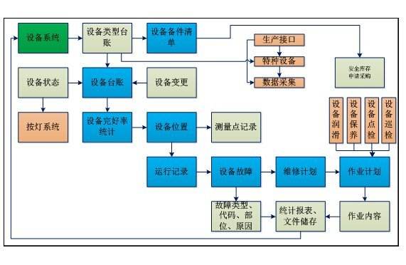 優化企業資產管理 備件管理軟件、庫存系統與運維服務的三位一體