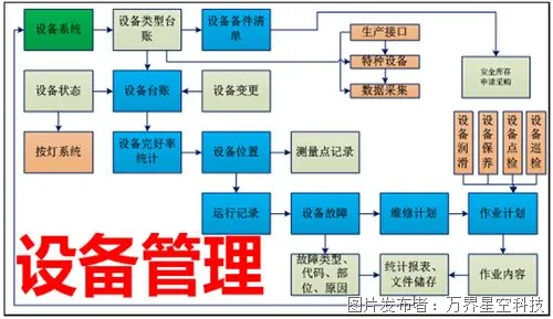 制造業(yè)工廠(chǎng)中的設(shè)備管理與信息系統(tǒng)運(yùn)維服務(wù)協(xié)同策略