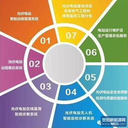 別讓發(fā)電量輸在起跑線(xiàn)上 信息系統(tǒng)運(yùn)行維護(hù)服務(wù)的關(guān)鍵價(jià)值