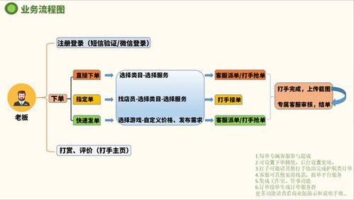 三角洲代練陪練護(hù)航小程序私有化部署方案 基于uniapp與thinkphp6的完整源碼解析及功能實(shí)現(xiàn)