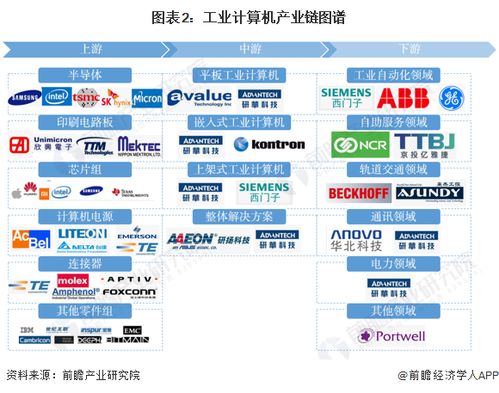 工業(yè)計(jì)算機(jī)行業(yè)產(chǎn)業(yè)鏈全景梳理及區(qū)域熱力地圖 聚焦軟硬件及輔助設(shè)備零售