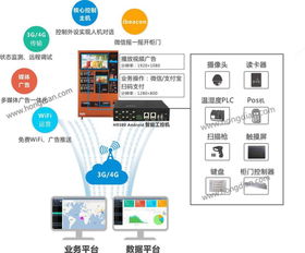 焦點丨宏電全新智控連接方案，如何快速搭建零售物聯網計算機軟硬件及輔助設備零售體系