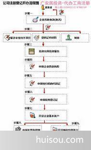國內(nèi)公司注冊價格_合伙企業(yè)年審注冊廣安居提供注冊地址信息每間600元/月起。批發(fā)價格_中山市